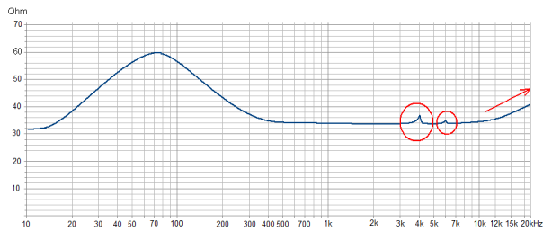 graph impedance HP
