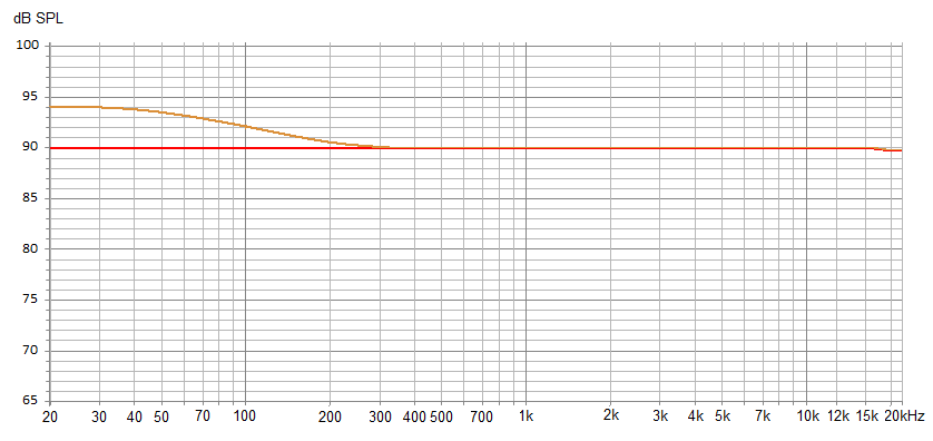 graph-bass-correction.png