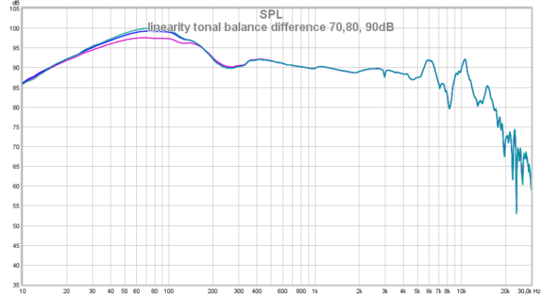 linearity-tonal-balance-difference-7080-90db.png