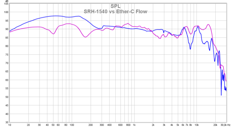 srh-1540-vs-ether-c-flow.png