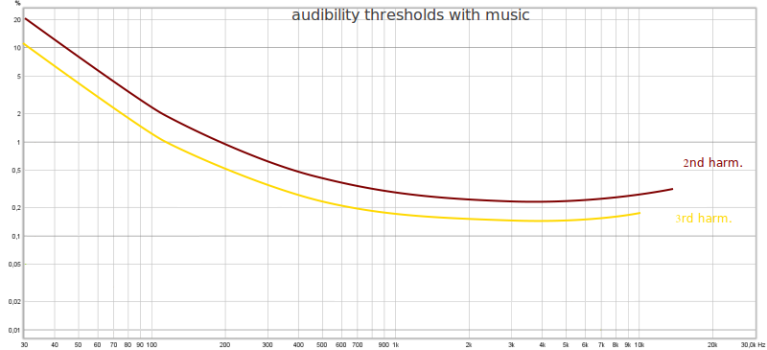 dist-audibility-limits.png