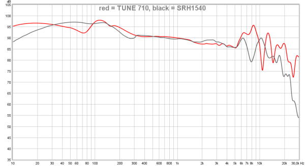 red = TUNE 710, black = SRH1540