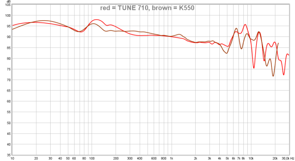 red = TUNE 710, brown = K550