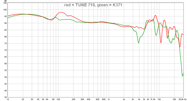 red = TUNE 710, green = K371