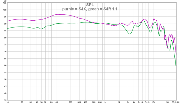 purple = S4X, green = S4R 1.1
