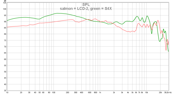 salmon = LCD-2, green = S4X