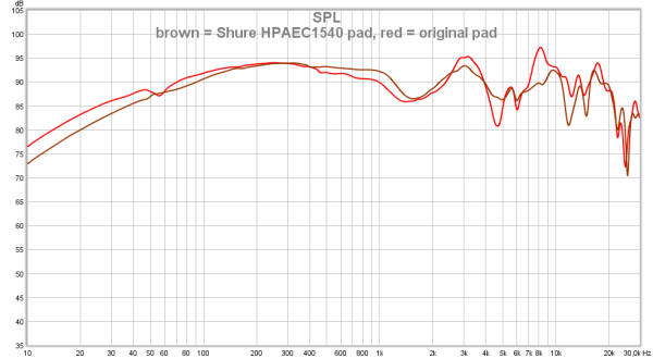 brown = Shure HPAEC1540 pad, red = original pad