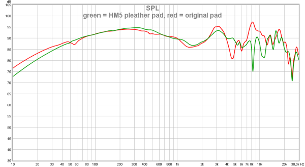 green = HM5 pleather pad, red = original pad