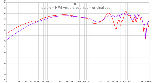 purple = HM5 velours pad, red = original pad