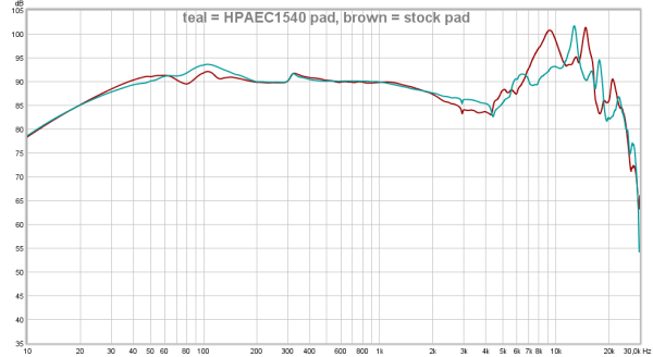 teal = HPAEC1540 pad, brown = stock pad