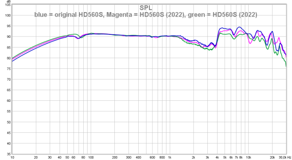 blue = original HD560S, Magenta = HD560S (2022), green = HD560S (2022)