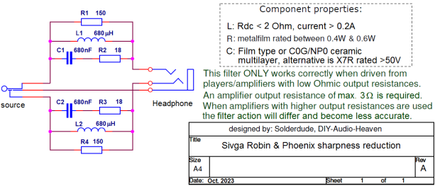 Sivga Phoenix-Robin filter schematic