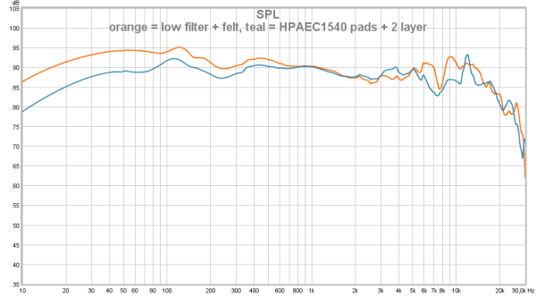 orange = low filter + felt, teal = HPAEC1540 pads + 2 layer