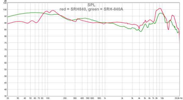 red = SRH840, green = SRH-840A