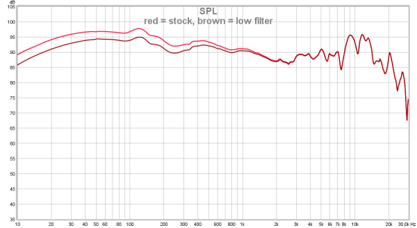 red = stock, brown = low filter