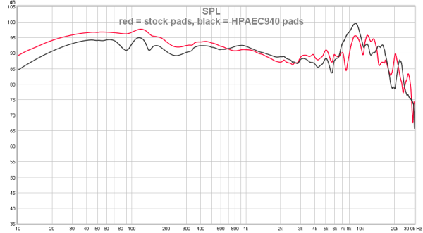 red = stock pads, black = HPAEC940 pads