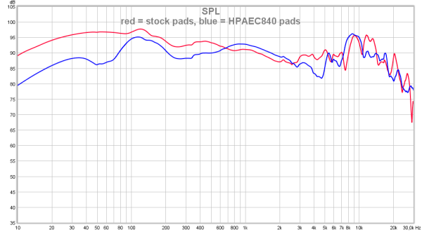 red = stock pads, blue = HPAEC840 pads