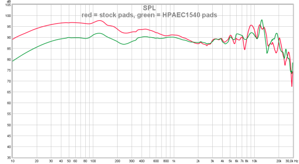 red = stock pads, green = HPAEC1540 pads