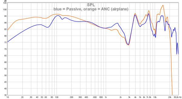 blue = Passive, orange = ANC (airplane)